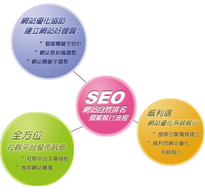 濟(jì)南網(wǎng)站建設(shè)之前應(yīng)該反思的三個(gè)問題