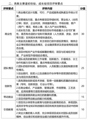 “互聯(lián)網(wǎng)+”雙創(chuàng)大賽教育項(xiàng)目投資評(píng)審規(guī)則重構(gòu) 機(jī)遇、挑戰(zhàn)與價(jià)值化路徑